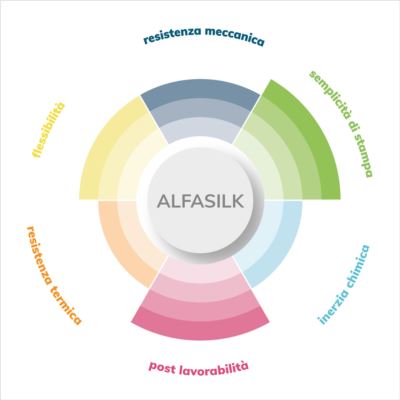 ALFASILK FILOALFA®  - 250g - 1,75 mm in stampa 3d